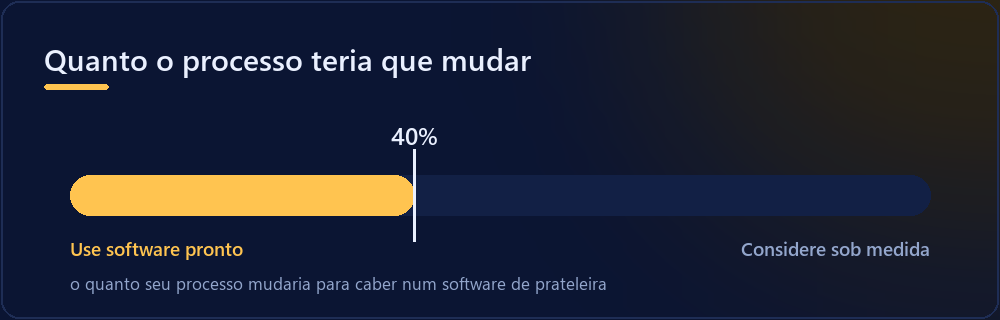 Escala: se a adaptação ao software pronto for pequena, adapte o processo